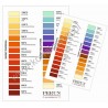Steel temperature color tables